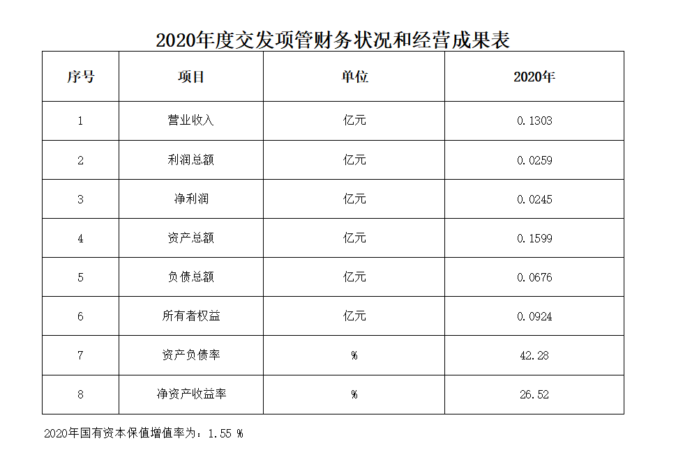 項管財務(wù)數(shù)據(jù).png 項管財務(wù)數(shù)據(jù).png